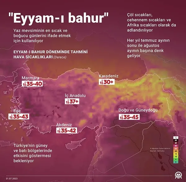 istanbula-eyyam-i-bahur-sicaklari-geliyor-persembe-gunu-en-yuksek-seviyeye-cikacak-1690891530557.jpg Türkiye'ye eyyam-ı bahur sıcakları geliyor! İstanbul'a kritik uyarı | O tarihte en yüksek seviyeye çıkacak... - 8