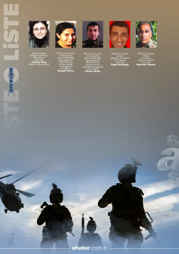 PKK/YPG’nin maliye sorumlusu Mehmet Yıldırım öldürüldü! MİT’ten nokta operasyon