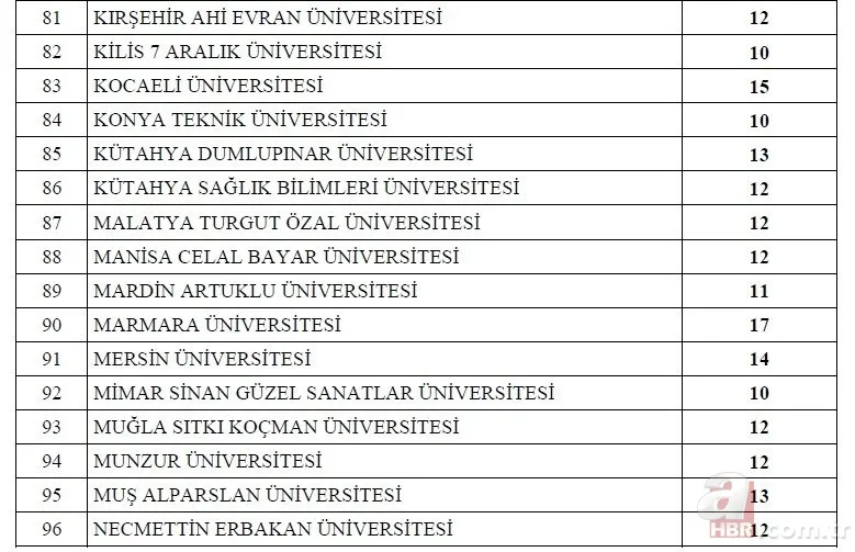 Kamuya 1600 memur ataması yapılacak! 2022 memur alımı yapılacak kurumlar ve kadro dağılımı açıklandı! İşte o ilanlar... 21