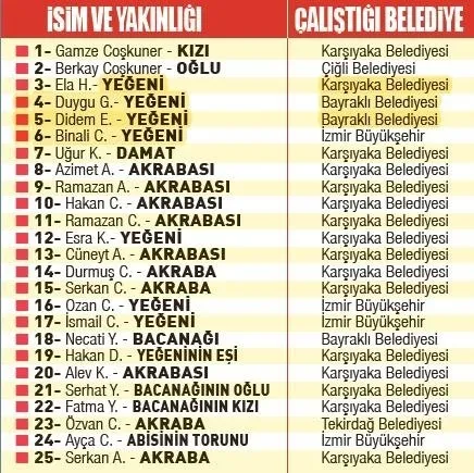 CHP’de akraba siyaseti! Sedredil Coşkuner’in listesi partiyi karıştırdı: 2 çocuğu ile birlikte 25 kişiyi işe sokmuş