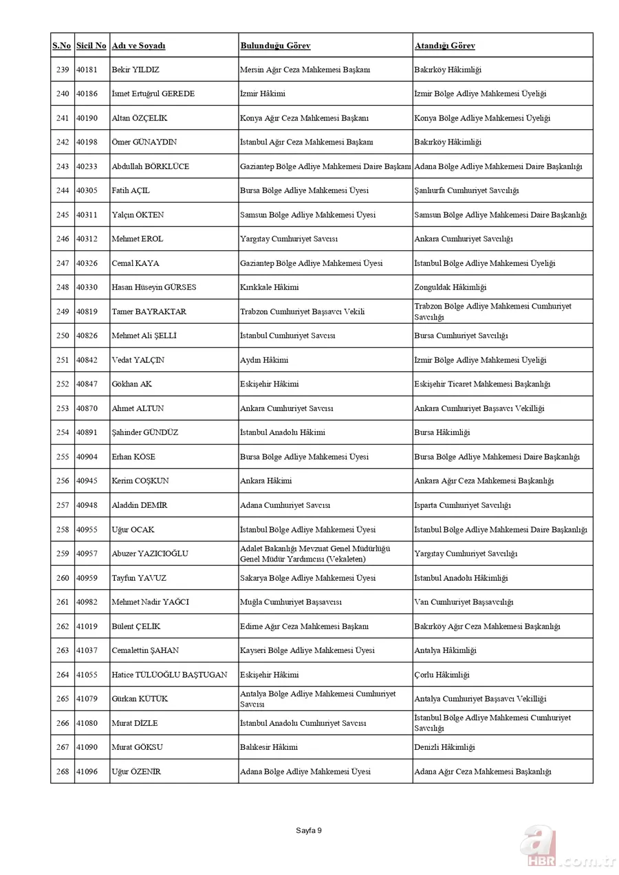 HSK'dan yaz kararnamesi açıklandı! Binlerce hakim ve savcının görev yeri değişti | İşte tam liste 12