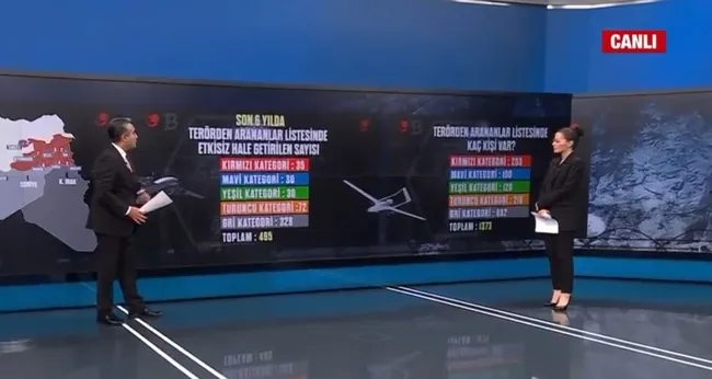 PKK'ya ilkbahar-yaz darbesi! Ara-bul-yok et-yerleş konsepti PKK’yı bitirme noktasına getirdi - 5