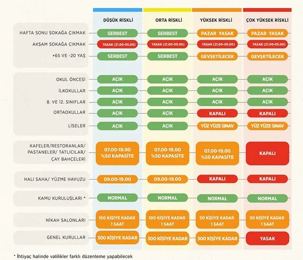 Son dakika: Bugün yasak var mı? 2 Mart Salı hangi illerde sokağa çıkma yasağı olacak? Hafta içi kısıtlaması kalktı mı?