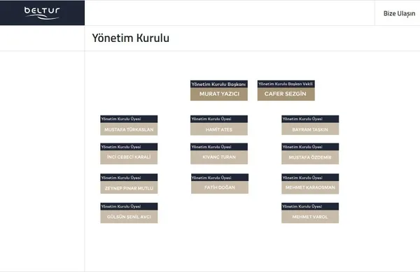 BELTUR A.Ş’de ‘30 milyonluk usulsüzlük ortaya çıkmasın’ diye ilginç atamalar yapıldı