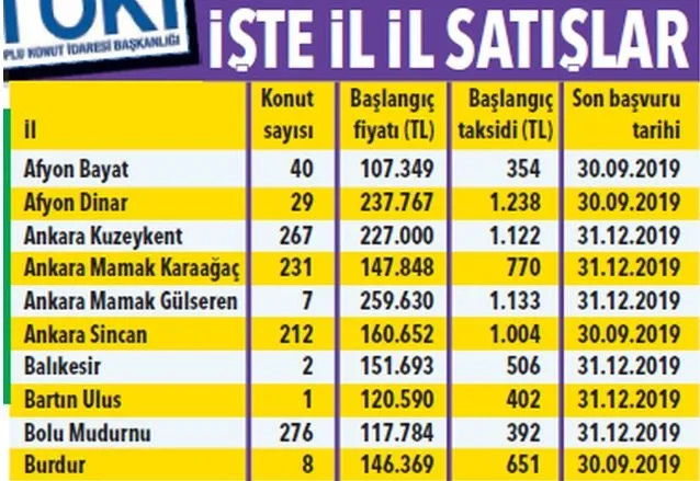345 lira taksitle TOKİ evleri! TOKİ ucuz konut başvurusu nasıl yapılır? TOKİ ucuz konut başvuru şartları! - 1