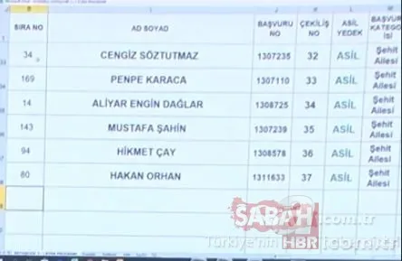 3+1 TOKİ kura sonuçları isim isim Başakşehir Kayabaşı toki.gov.tr kura sonuç sorgulama sıralı tam liste! 5