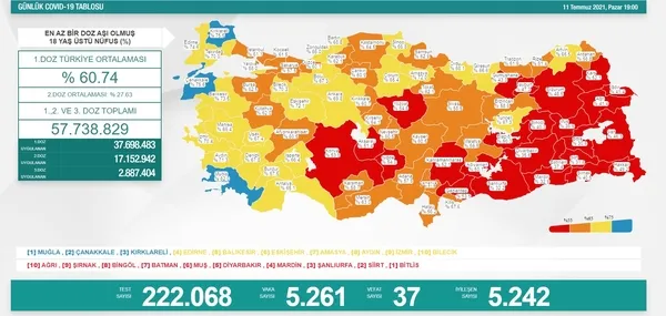 SON DAKİKA | Sağlık Bakanlığı 12 Temmuz 2021'e ait Kovid-19 vaka ve vefat tablosunu duyurdu - 7
