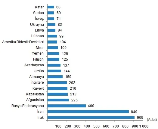 1605511306928.png TÜİK Ekim 2020 Konut Satış İstatistikleri rakamları açıklandı! Yabancıya konut satışında büyük artış - 7
