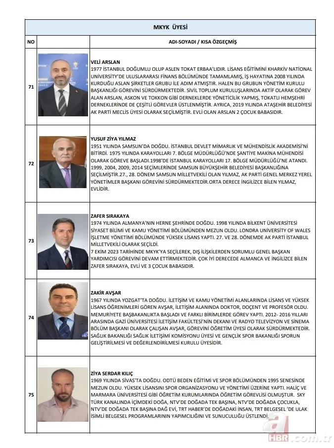 AK Parti'nin yeni A Takımı belli oldu! Kim kimdir yakından tanıyalım 22