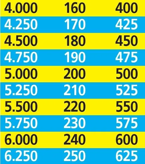 Emekliye 414 TL zam! Artış için iki formül var - 11