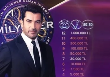 Hangi kelimenin eş anlamlısı trajedidir? Trajedinin eş anlamlısı nedir? KİM MİLYONER OLMAK İSTER...