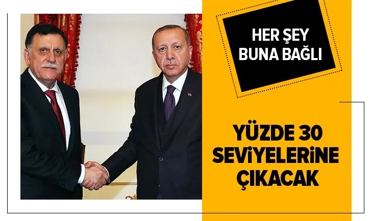 Murtaza Karanfil: Türkiye’nin Libya ekonomisindeki payı yüzde 30 seviyelerine çıkacak