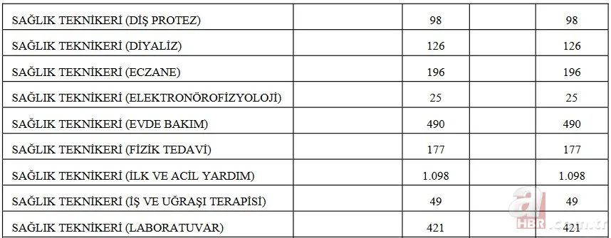 31.183 personel alımı Sağlık Bakanlığı atama sonuçları ne zaman açıklanacak? KPSS 2022/11 tercih sonuçları için GERİ SAYIM! 12