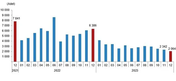 1705648155509.jpeg TÜİK konut satış verilerini yayınladı! 2023'te kaç ev satıldı? - 7
