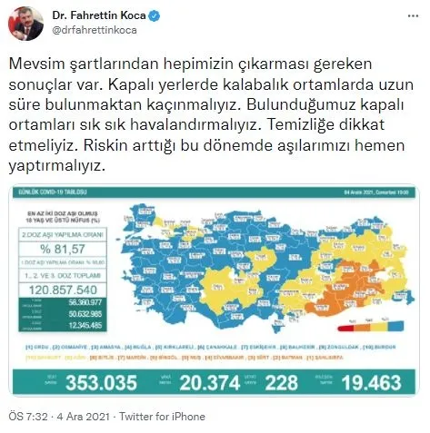 saglik-bakanligi-4-aralik-2021-kovid-19-vaka-ve-vefat-tablosu-turkiyede-koronavirusten-kac-kisi-oldu-vaka-sayisi-ne-kadar-1638635936101.jpg Sağlık Bakanlığı 4 Aralık 2021 Kovid-19 vaka ve vefat tablosu | Türkiye'de koronavirüsten kaç kişi öldü vaka sayısı ne kadar? - 3