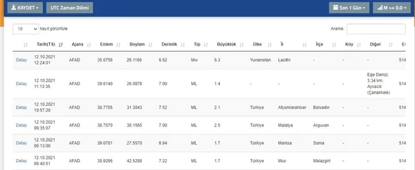 Muğla İzmir Aydın deprem şiddeti kaç oldu? Muğla İzmir Aydın deprem mi oldu?