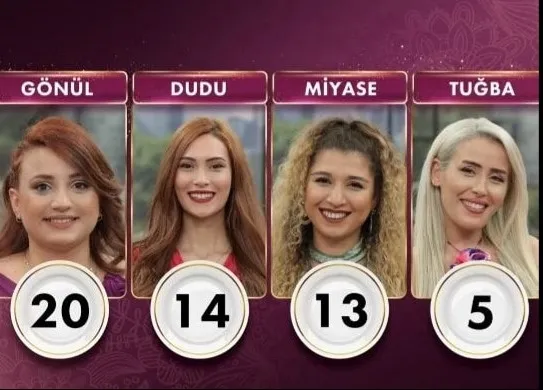 21 Haziran Gelinim Mutfakta puan durumu! Gelinim Mutfakta kim birinci oldu, çeyrek altını kim kazandı?