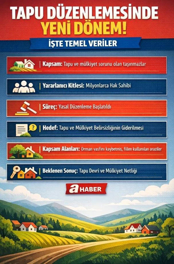 Tapuda 2B devrimi! Milyonlarca hak sahibi için düğmeye basıldı - 1