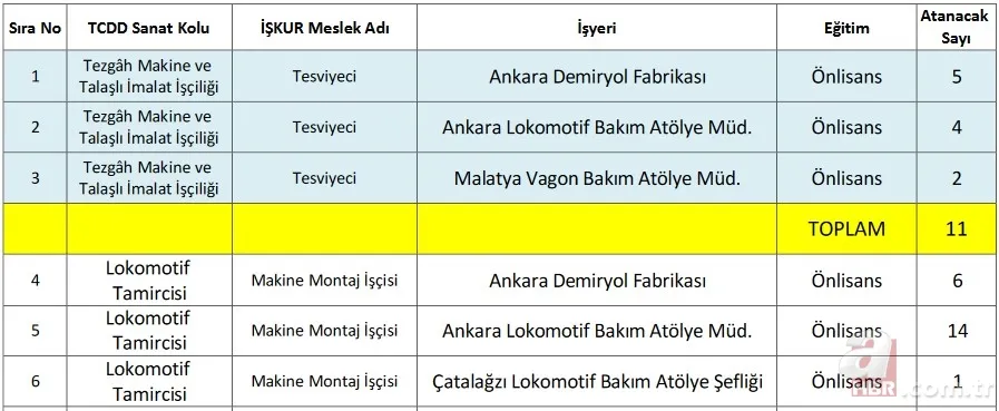 İŞKUR ile TCDD işçi alımı başvuru son gün ne zaman? 2021 TCDD işçi alımı kadro dağılımı ve başvuru şartları 8