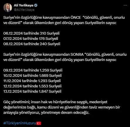 bakan-yerlikaya-ulkelerine-donen-suriyeli-sayisini-acikladi-1734211452826.jpeg Bakan Yerlikaya ülkelerine dönen Suriyeli sayısını açıkladı (X)