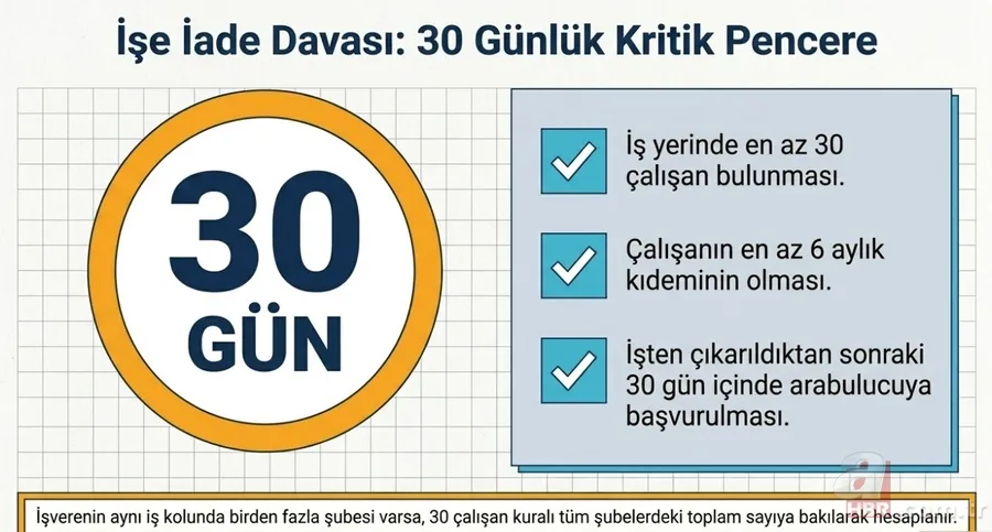 İşten çıkarılanlar dikkat: 2026 güncel tazminat ve 6 kritik hak rehberi 8