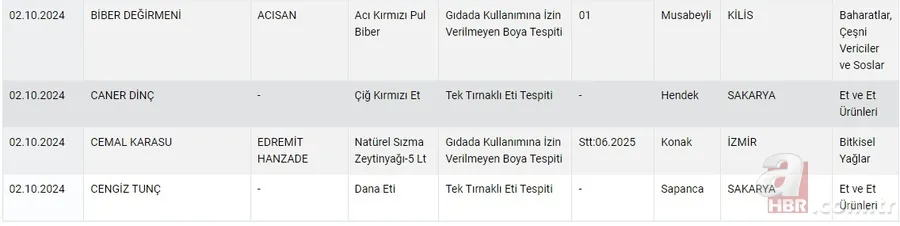 2024 Tarım Bakanlığı hileli ürünler listesi! Bakanlık duyurdu 10