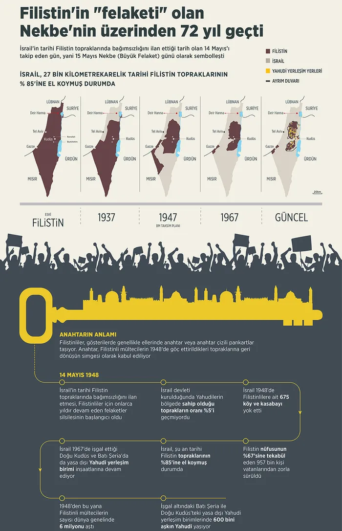 Son dakika: Dışişleri Bakanı Mevlüt Çavuşoğlu’dan Filistin açıklaması