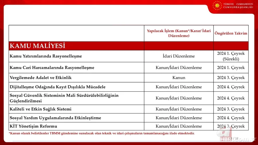 İşte Türkiye'nin 3 yıllık ekonomi yol haritası! Cumhurbaşkanı Yardımcısı Cevdet Yılmaz OVP'nin sunumunu yaptı 19