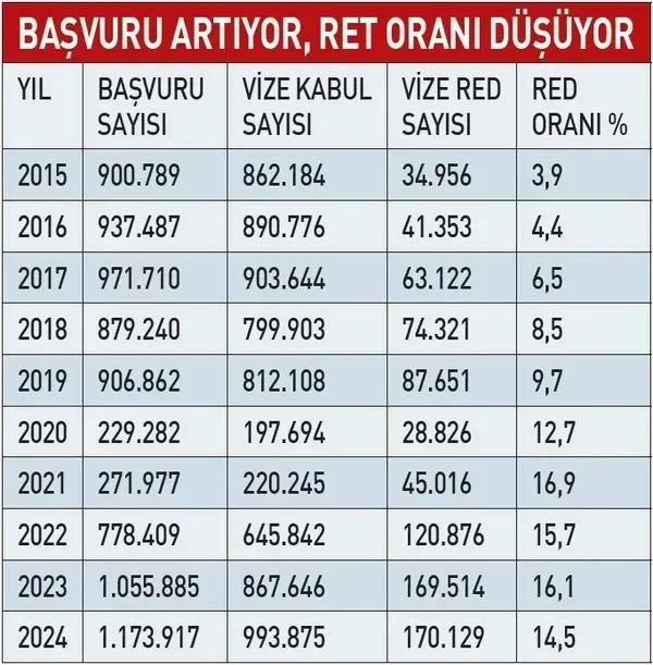 Avrupa vizeyi sıkı takibe aldı! Yeni dönemde kritik değişim - 1