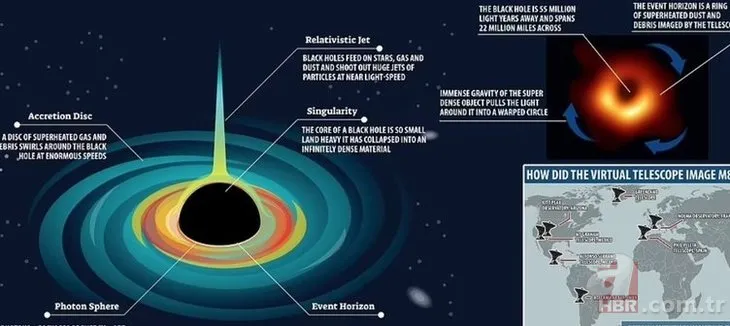 Kara delikte büyük keşif! İlk kez görüntülendi | Bilim dünyası şaşkın