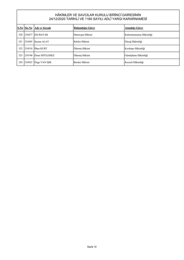 Son dakika: Yeni Başsavcılar belli oldu! İşte İstanbul’a atanan Başsavcı
