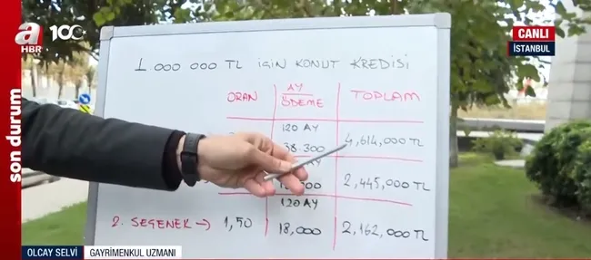 İlk kez ev alacaklara düşük faizli kredi! 15 yıl vade ve 1.20 faizli konut kredisi kampanyası şartları neler?