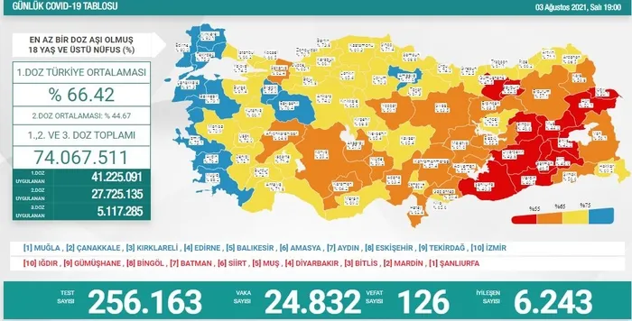 SON DAKİKA: Sağlık Bakanlığı Kovid-19 tablosunu duyurdu! İşte vaka vefat ve aşılamada son durum 5 Ağustos 2021