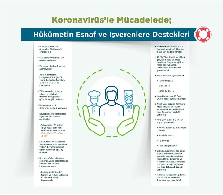 Son dakika: Koronavirüs ile Covid-19 mücadelede hükümetin verdiği destekler neler?