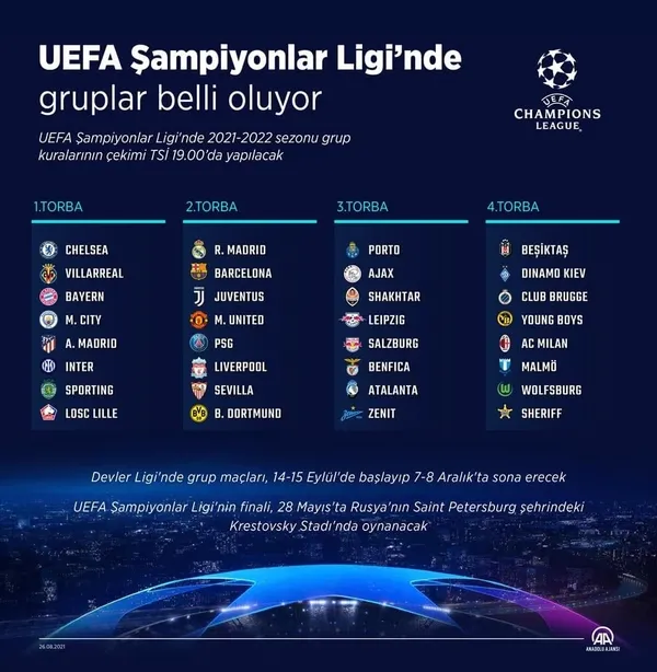 sampiyonlar-liginde-kura-zamani-besiktasin-rakibi-bu-aksam-belli-oluyor-1629983988652.jpg