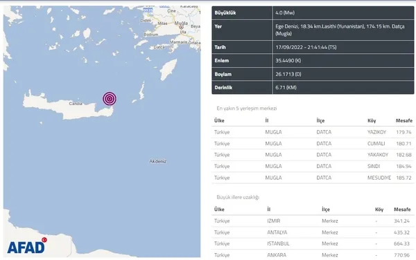 Ege’de deprem: AFAD detayları duyurdu