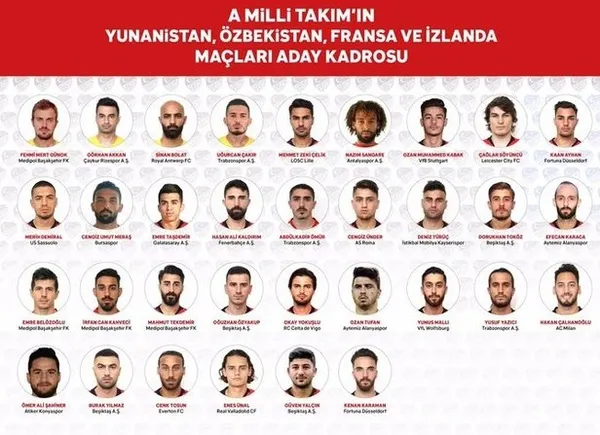 Milli Takım aday kadrosu açıklandı