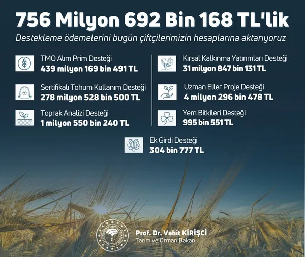 Son dakika: Çiftçilere müjdeyi Tarım ve Orman Bakanı Vahit Kirişçi duyurdu! Bugün hesaplara yatıyor