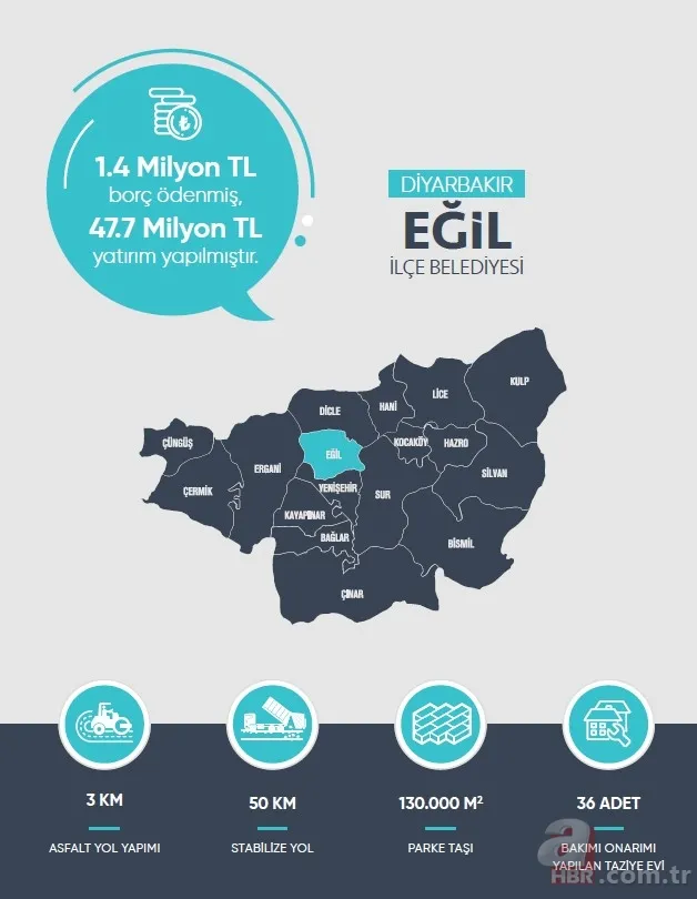 Kayyumlarla HDP'nin PKK'ya nefes borusu kesildi! İşte kayyum atanan belediyelerin icraatleri 22
