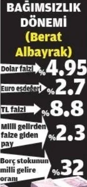 Sabah yazarı Dilek Güngör kaleme aldı! IMF komiseri Faik Öztrak'ın kirli geçmişi - 3
