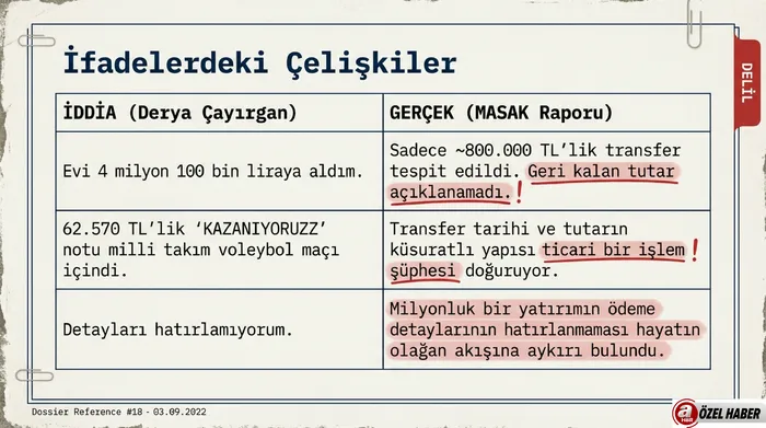Eşe villa "yasak aşka" kupon daire! Derya Çayırgan'a kelepir daire oyunu MASAK raporunda