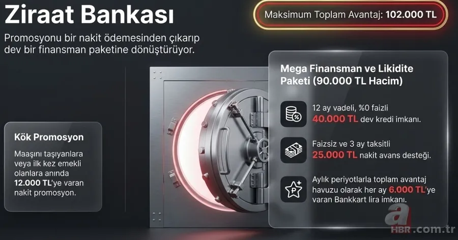 Emekliye 100 bin TL'ye varan promosyon! Hangi banka ne kadar veriyor? 16