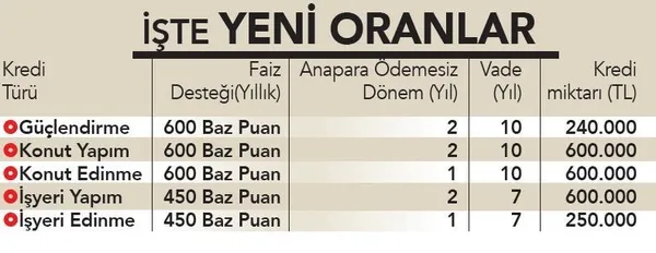 1664853784339.jpeg Hükümetten vatandaşa ikinci faiz desteği! Kentsel dönüşüme destek yüzde 50 arttı - 4