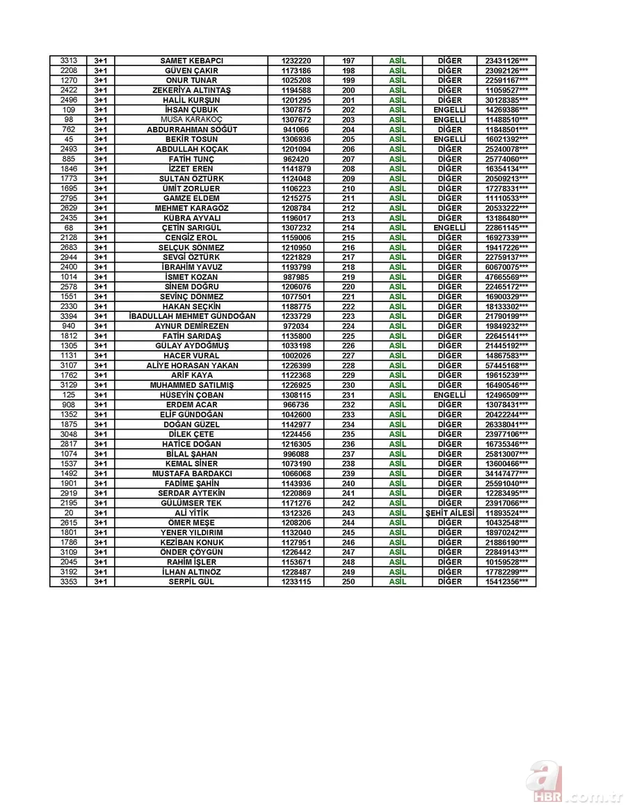 TOKİ Afyon kura çekiliş sonuçları! 3 Temmuz TOKİ Afyon sonuçları isim isim sıralı tam liste! 15