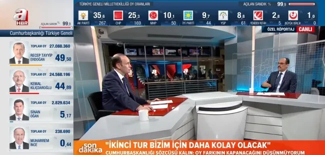 cumhurbaskanligi-sozcusu-ibrahim-kalin-a-haberde-2-tur-bizim-icin-daha-kolay-olacak-rehavet-yok-calismaya-deva-1684226766644.jpg Cumhurbaşkanlığı Sözcüsü İbrahim Kalın A Haber'de: Rehavet yok çalışmaya devam - 10