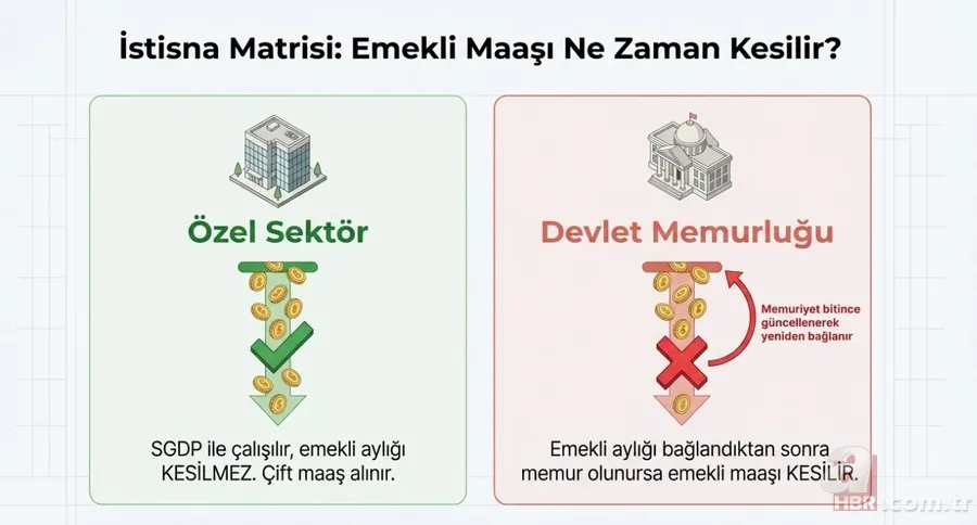 2008 öncesi sigortalılar için kesintisiz çift maaş: Üçlü gelir modeli nasıl işler? 3