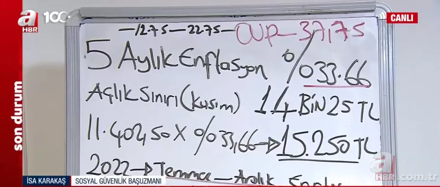 Asgari ücret için A Haber’de rakam verdi! İşte zam senaryoları… 4