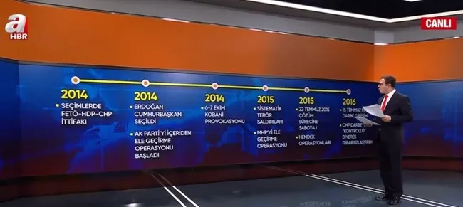 Türkiye’ye yönelik sabotaj girişimleri! Tarihsel süreçte neler yaşandı? - 5