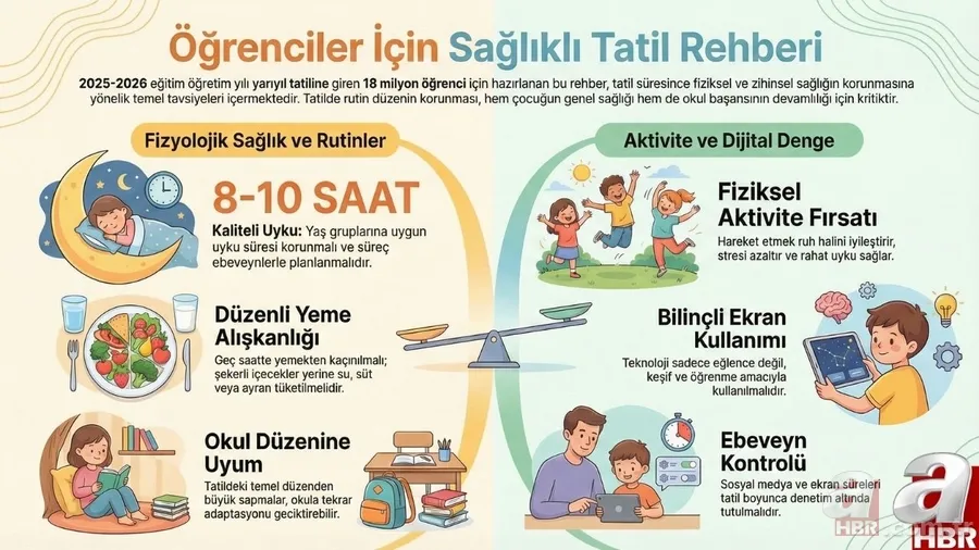 Sağlık Bakanlığı’ndan yarıyıl tatili için “sağlıklı tatil” önerileri: Uyku, beslenme ve ekran süresine dikkat 4