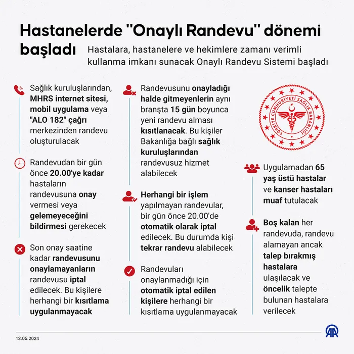 Son dakika | Sağlık Bakanı Koca duyurdu: Tahlillerde de onaylı randevu sistemi devreye girecek - 5